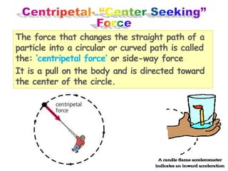 The force that changes the straight path of a 
particle into a circular or curved path is called 
the: ‘centripetal force’ or side-way force 
It is a pull on the body and is directed toward 
the center of the circle. 
 