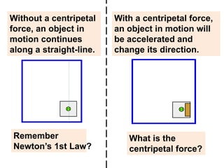 Without a centripetal 
force, an object in 
motion continues 
along a straight-line. 
With a centripetal force, 
an object in motion will 
be accelerated and 
change its direction. 
What is the 
centripetal force? 
Remember 
Newton’s 1st Law? 
 