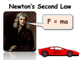 Newton’s Second Law 
F = ma 
 