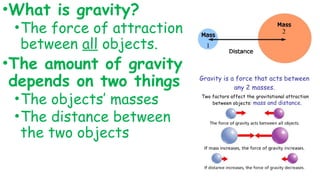 •What is gravity?
•The force of attraction
between all objects.
•The amount of gravity
depends on two things:
•The objects’ masses
•The distance between
the two objects
 