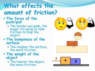 What affects the
amount of friction?
 The force of the
push/pull
 The harder you push, the
longer it’s going to take
friction to stop the
object.
 The bumpiness of the
surface
 The rougher the surface,
the more friction.
 The weight of the
object
 The heavier the object,
the more friction.
 