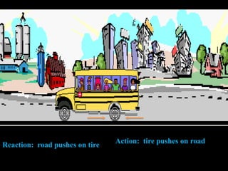 Action: tire pushes on road
Reaction: road pushes on tire
 