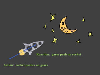 Reaction: gases push on rocket


Action: rocket pushes on gases
 