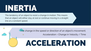 INERTIA
ACCELERATION
The tendency of an object to resist a change in motion. This means
that an object will either stay at rest or continue moving in a straight
line at a constant speed.
The change in the speed or direction of an object’s movement.
Acceleration = Change in Velocity / Time
 