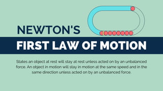 FIRST LAW OF MOTION
NEWTON'S
States an object at rest will stay at rest unless acted on by an unbalanced
force. An object in motion will stay in motion at the same speed and in the
same direction unless acted on by an unbalanced force.
 
