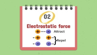 Electrostatic force
02
 