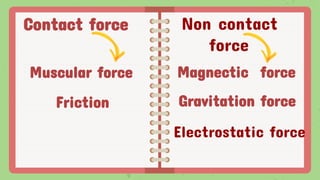 Contact force
Muscular force Magnectic force
Friction Gravitation force
Non contact
force
Electrostatic force
 