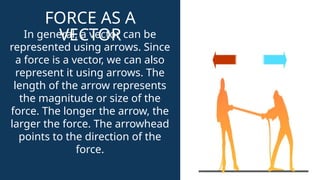 FORCE AS VECTOR - GRADE 7 MATATAG - 3RD QUARTER.pptx