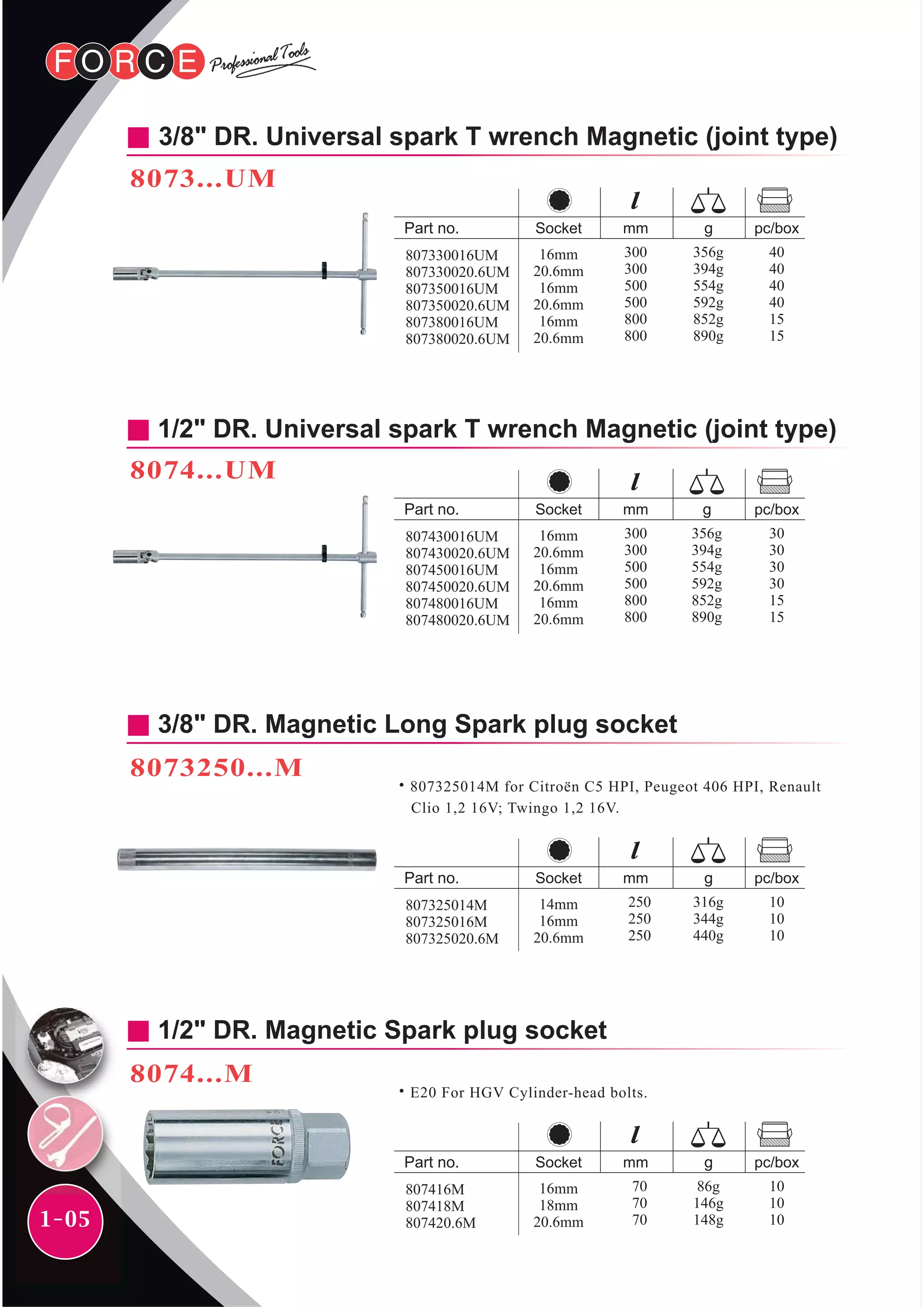 1-05
3/8" DR. Universal spark T wrench Magnetic (joint type)
8073...UM
mm pc/boxSocket
16mm
20.6mm
16mm
20.6mm
16mm
20.6mm
356g
394g
554g
592g
852g
890g
40
40
40
40
15
15
300
300
500
500
800
800
807330016UM
807330020.6UM
807350016UM
807350020.6UM
807380016UM
807380020.6UM
mm pc/boxSocket
16mm
20.6mm
16mm
20.6mm
16mm
20.6mm
356g
394g
554g
592g
852g
890g
30
30
30
30
15
15
300
300
500
500
800
800
807430016UM
807430020.6UM
807450016UM
807450020.6UM
807480016UM
807480020.6UM
mm pc/boxSocket
14mm
16mm
20.6mm
316g
344g
440g
10
10
10
250
250
250
807325014M
807325016M
807325020.6M
mm pc/boxSocket
16mm
18mm
20.6mm
86g
146g
148g
10
10
10
70
70
70
807416M
807418M
807420.6M
1/2" DR. Universal spark T wrench Magnetic (joint type)
8074...UM
1/2" DR. Magnetic Spark plug socket
8074...M
3/8" DR. Magnetic Long Spark plug socket
8073250...M
˙807325014M for Citroën C5 HPI, Peugeot 406 HPI, Renault
Clio 1,2 16V; Twingo 1,2 16V.
˙E20 For HGV Cylinder-head bolts.
 