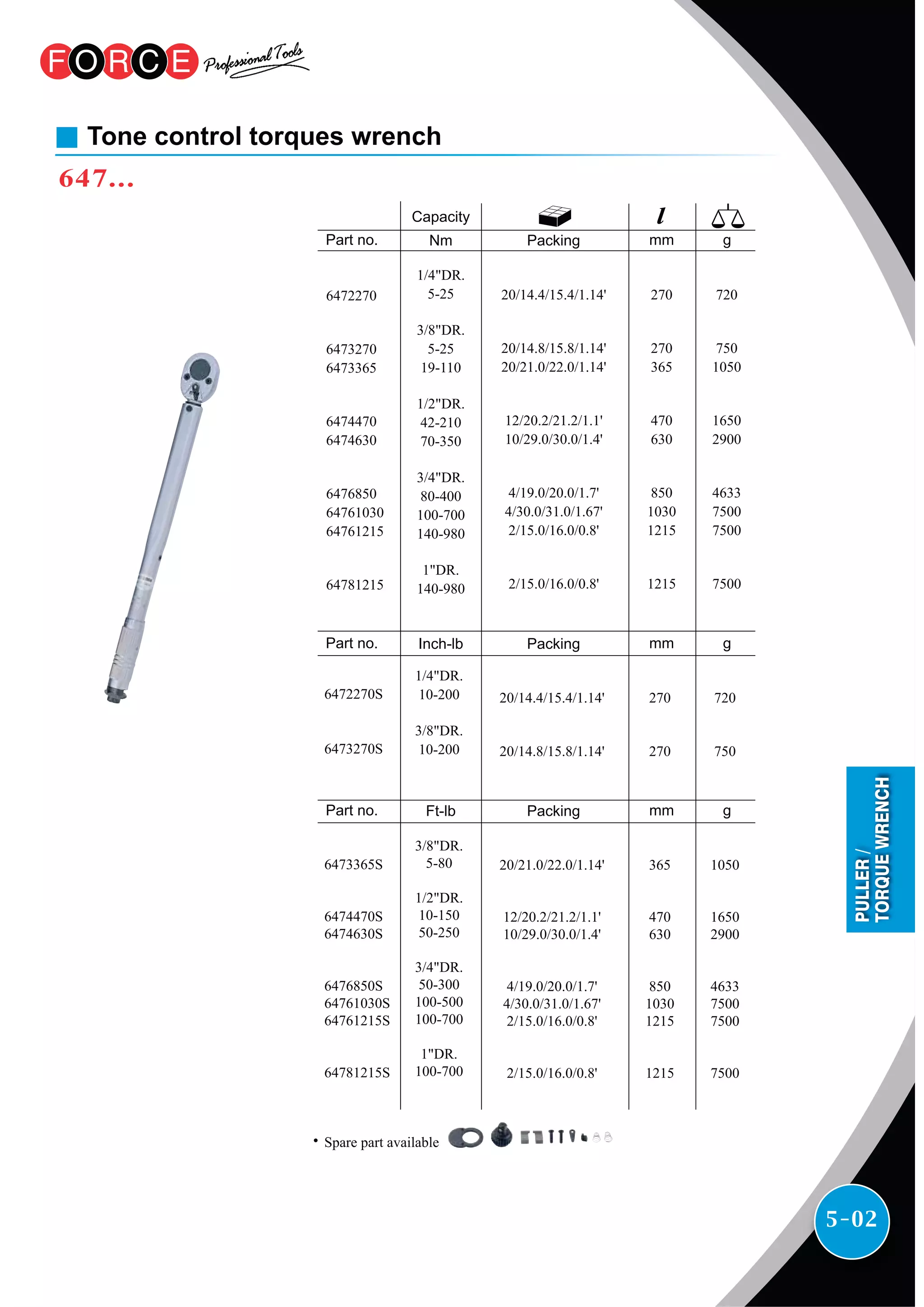 5-02
Tone control torques wrench
647...
Capacity
6472270
6473270
6473365
6474470
6474630
6476850
64761030
64761215
64781215
1/4"DR.
5-25
3/8"DR.
5-25
19-110
1/2"DR.
42-210
70-350
3/4"DR.
80-400
100-700
140-980
1"DR.
140-980
20/14.4/15.4/1.14'
20/14.8/15.8/1.14'
20/21.0/22.0/1.14'
12/20.2/21.2/1.1'
10/29.0/30.0/1.4'
4/19.0/20.0/1.7'
4/30.0/31.0/1.67'
2/15.0/16.0/0.8'
2/15.0/16.0/0.8'
270
270
365
470
630
850
1030
1215
1215
720
750
1050
1650
2900
4633
7500
7500
7500
Part no. Nm Packing mm g
Part no. Inch-lb Packing mm g
Part no. Ft-lb Packing mm g
6472270S
6473270S
1/4"DR.
10-200
3/8"DR.
10-200
20/14.4/15.4/1.14'
20/14.8/15.8/1.14'
270
270
720
750
6473365S
6474470S
6474630S
6476850S
64761030S
64761215S
64781215S
3/8"DR.
5-80
1/2"DR.
10-150
50-250
3/4"DR.
50-300
100-500
100-700
1"DR.
100-700
20/21.0/22.0/1.14'
12/20.2/21.2/1.1'
10/29.0/30.0/1.4'
4/19.0/20.0/1.7'
4/30.0/31.0/1.67'
2/15.0/16.0/0.8'
2/15.0/16.0/0.8'
365
470
630
850
1030
1215
1215
1050
1650
2900
4633
7500
7500
7500
˙Spare part available
PULLER/
TORQUEWRENCH
 