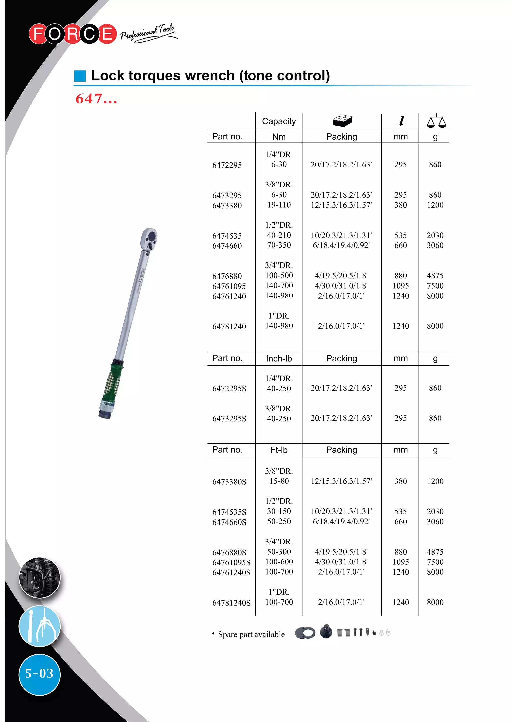 5-03
Lock torques wrench (tone control)
647...
6472295
6473295
6473380
6474535
6474660
6476880
64761095
64761240
64781240
1/4"DR.
6-30
3/8"DR.
6-30
19-110
1/2"DR.
40-210
70-350
3/4"DR.
100-500
140-700
140-980
1"DR.
140-980
Capacity
6472295S
6473295S
1/4"DR.
40-250
3/8"DR.
40-250
6473380S
6474535S
6474660S
6476880S
64761095S
64761240S
64781240S
3/8"DR.
15-80
1/2"DR.
30-150
50-250
3/4"DR.
50-300
100-600
100-700
1"DR.
100-700
Part no. Nm
Part no. Inch-lb
Part no.
860
860
1200
2030
3060
4875
7500
8000
8000
860
860
1200
2030
3060
4875
7500
8000
8000
g
g
gFt-lb
20/17.2/18.2/1.63'
20/17.2/18.2/1.63'
12/15.3/16.3/1.57'
10/20.3/21.3/1.31'
6/18.4/19.4/0.92'
4/19.5/20.5/1.8'
4/30.0/31.0/1.8'
2/16.0/17.0/1'
2/16.0/17.0/1'
20/17.2/18.2/1.63'
20/17.2/18.2/1.63'
12/15.3/16.3/1.57'
10/20.3/21.3/1.31'
6/18.4/19.4/0.92'
4/19.5/20.5/1.8'
4/30.0/31.0/1.8'
2/16.0/17.0/1'
2/16.0/17.0/1'
Packing
Packing
Packing
295
295
380
535
660
880
1095
1240
1240
295
295
380
535
660
880
1095
1240
1240
mm
mm
mm
˙Spare part available
 
