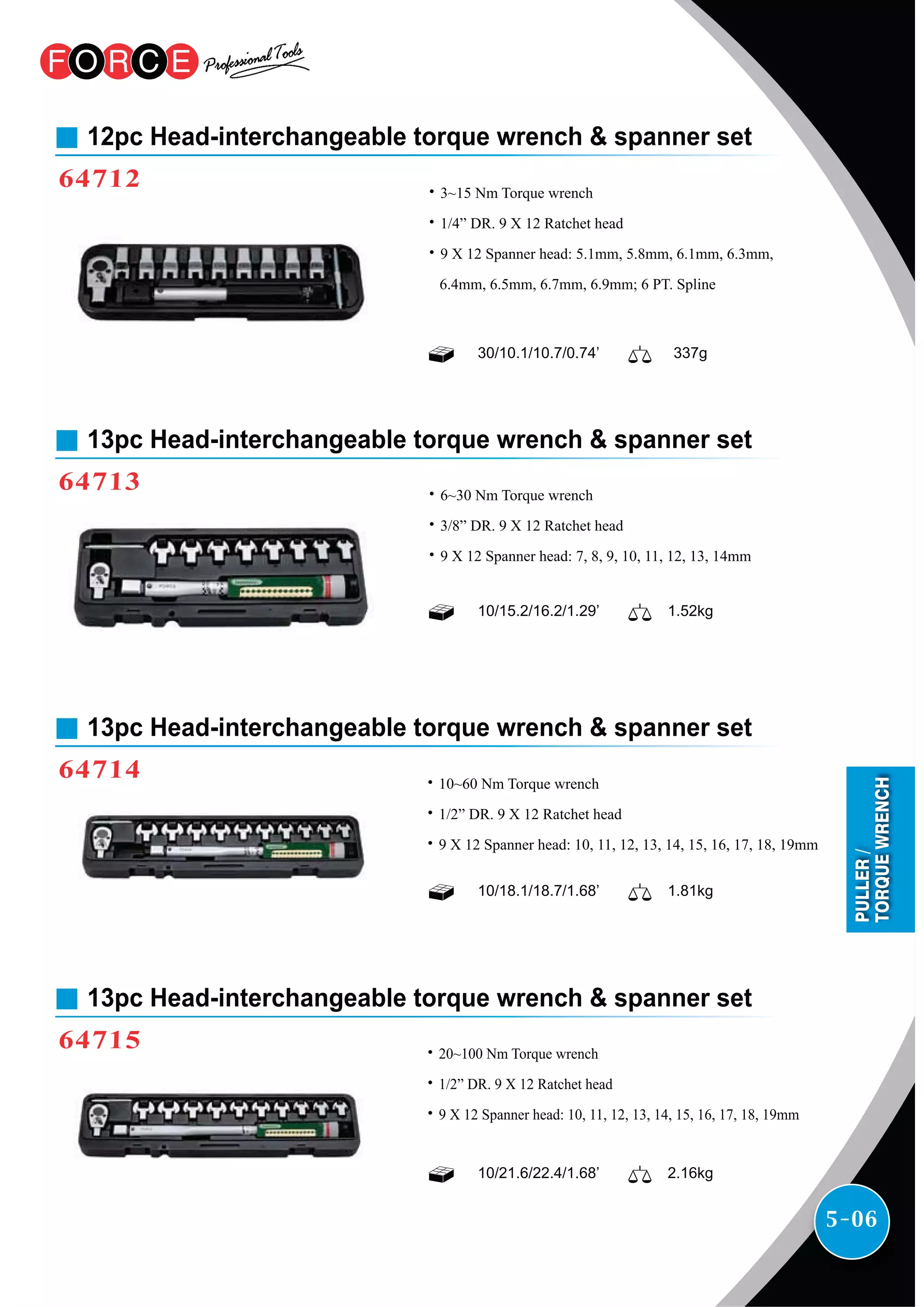 5-06
12pc Head-interchangeable torque wrench & spanner set
64712 ˙3~15 Nm Torque wrench
˙1/4” DR. 9 X 12 Ratchet head
˙9 X 12 Spanner head: 5.1mm, 5.8mm, 6.1mm, 6.3mm,
6.4mm, 6.5mm, 6.7mm, 6.9mm; 6 PT. Spline
30/10.1/10.7/0.74’ 337g
˙6~30 Nm Torque wrench
˙3/8” DR. 9 X 12 Ratchet head
˙9 X 12 Spanner head: 7, 8, 9, 10, 11, 12, 13, 14mm
13pc Head-interchangeable torque wrench & spanner set
64713
10/15.2/16.2/1.29’ 1.52kg
˙10~60 Nm Torque wrench
˙1/2” DR. 9 X 12 Ratchet head
˙9 X 12 Spanner head: 10, 11, 12, 13, 14, 15, 16, 17, 18, 19mm
13pc Head-interchangeable torque wrench & spanner set
64714
10/18.1/18.7/1.68’ 1.81kg
˙20~100 Nm Torque wrench
˙1/2” DR. 9 X 12 Ratchet head
˙9 X 12 Spanner head: 10, 11, 12, 13, 14, 15, 16, 17, 18, 19mm
13pc Head-interchangeable torque wrench & spanner set
64715
10/21.6/22.4/1.68’ 2.16kg
PULLER/
TORQUEWRENCH
 