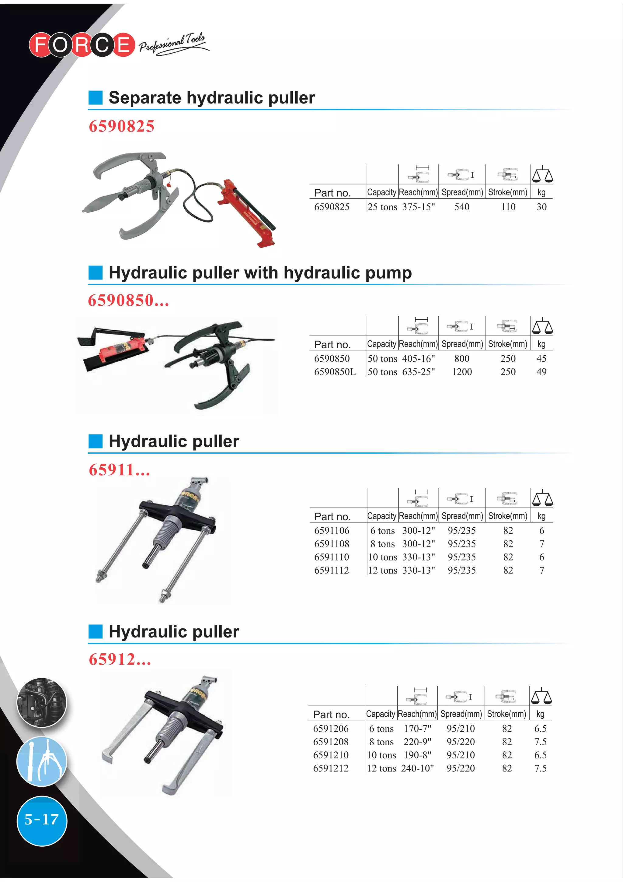 5-17
6590825
Separate hydraulic puller
Part no.
6590825 25 tons 540 30
Capacity Reach(mm) Spread(mm) Stroke(mm) kg
375-15" 110
6590850...
Hydraulic puller with hydraulic pump
Part no.
6590850
6590850L
50 tons
50 tons
800
1200
45
49
Capacity Reach(mm) Spread(mm) Stroke(mm) kg
405-16"
635-25"
250
250
65911...
Hydraulic puller
65912...
Hydraulic puller
Part no.
6591106
6591108
6591110
6591112
6 tons
8 tons
10 tons
12 tons
95/235
95/235
95/235
95/235
6
7
6
7
Capacity Reach(mm) Spread(mm) Stroke(mm) kg
300-12"
300-12"
330-13"
330-13"
82
82
82
82
Part no.
6591206
6591208
6591210
6591212
6 tons
8 tons
10 tons
12 tons
95/210
95/220
95/210
95/220
6.5
7.5
6.5
7.5
Capacity Reach(mm) Spread(mm) Stroke(mm) kg
170-7"
220-9"
190-8"
240-10"
82
82
82
82
 