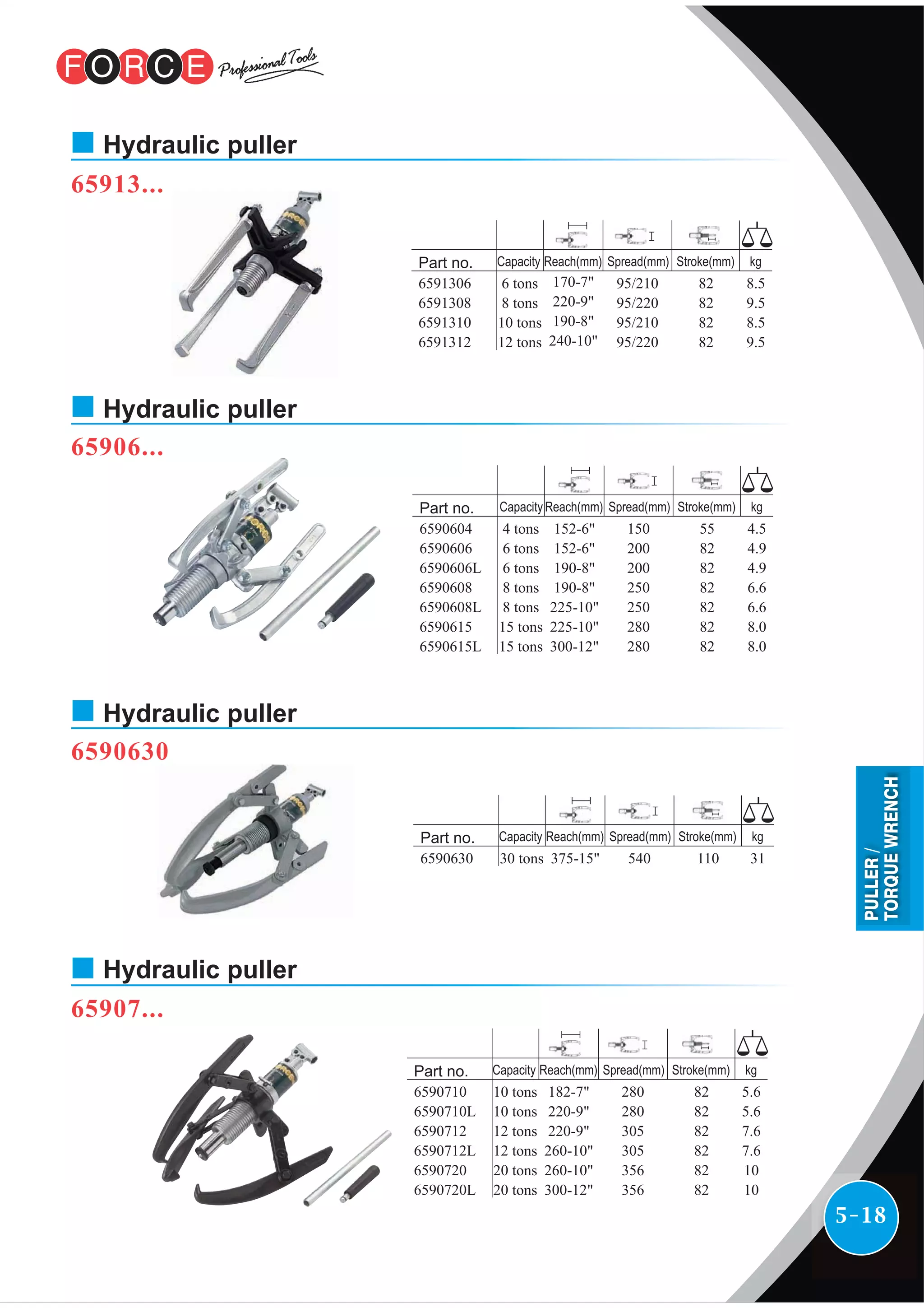 5-18
65913...
Hydraulic puller
65906...
Hydraulic puller
6590630
65907...
Hydraulic puller
Hydraulic puller
Part no.
6591306
6591308
6591310
6591312
6 tons
8 tons
10 tons
12 tons
Capacity
95/210
95/220
95/210
95/220
8.5
9.5
8.5
9.5
Reach(mm) Spread(mm) Stroke(mm) kg
170-7"
220-9"
190-8"
240-10"
82
82
82
82
Part no.
6590604
6590606
6590606L
6590608
6590608L
6590615
6590615L
4 tons
6 tons
6 tons
8 tons
8 tons
15 tons
15 tons
150
200
200
250
250
280
280
4.5
4.9
4.9
6.6
6.6
8.0
8.0
Capacity Reach(mm) Spread(mm) Stroke(mm) kg
152-6"
152-6"
190-8"
190-8"
225-10"
225-10"
300-12"
55
82
82
82
82
82
82
Part no.
6590630 30 tons 540 31
Capacity Reach(mm) Spread(mm) Stroke(mm) kg
375-15" 110
Part no.
6590710
6590710L
6590712
6590712L
6590720
6590720L
10 tons
10 tons
12 tons
12 tons
20 tons
20 tons
280
280
305
305
356
356
5.6
5.6
7.6
7.6
10
10
Capacity Reach(mm) Spread(mm) Stroke(mm) kg
182-7"
220-9"
220-9"
260-10"
260-10"
300-12"
82
82
82
82
82
82
PULLER/
TORQUEWRENCH
 