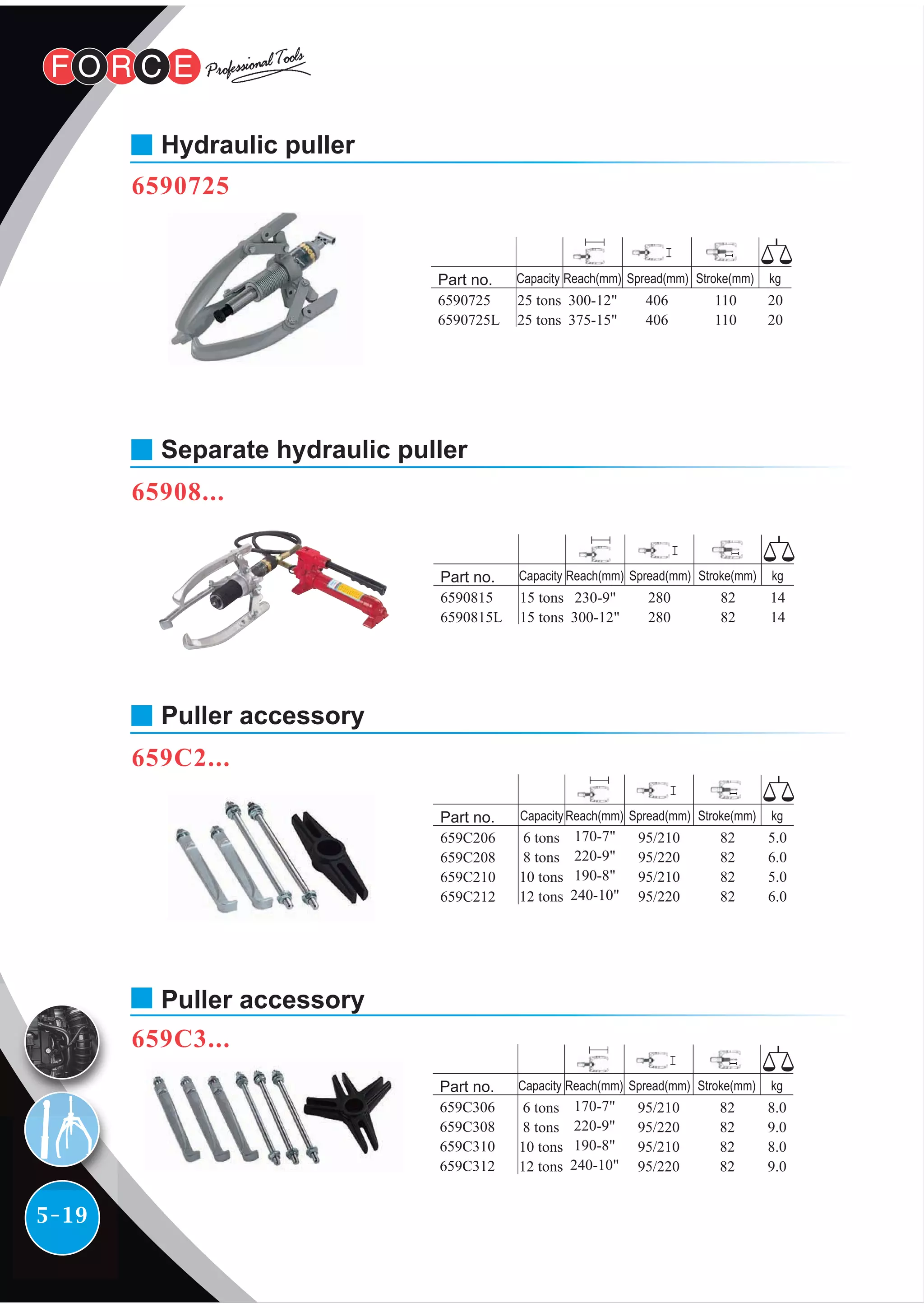 5-19
6590725
Hydraulic puller
65908...
Separate hydraulic puller
659C2...
Puller accessory
Puller accessory
659C3...
Part no.
6590725
6590725L
25 tons
25 tons
406
406
20
20
Capacity Reach(mm) Spread(mm) Stroke(mm) kg
300-12"
375-15"
110
110
Part no.
6590815
6590815L
15 tons
15 tons
280
280
14
14
Capacity Reach(mm) Spread(mm) Stroke(mm) kg
230-9"
300-12"
82
82
Part no.
659C206
659C208
659C210
659C212
6 tons
8 tons
10 tons
12 tons
Capacity
95/210
95/220
95/210
95/220
5.0
6.0
5.0
6.0
Reach(mm) Spread(mm) Stroke(mm) kg
170-7"
220-9"
190-8"
240-10"
82
82
82
82
Part no.
659C306
659C308
659C310
659C312
6 tons
8 tons
10 tons
12 tons
Capacity
95/210
95/220
95/210
95/220
8.0
9.0
8.0
9.0
Reach(mm) Spread(mm) Stroke(mm) kg
170-7"
220-9"
190-8"
240-10"
82
82
82
82
 
