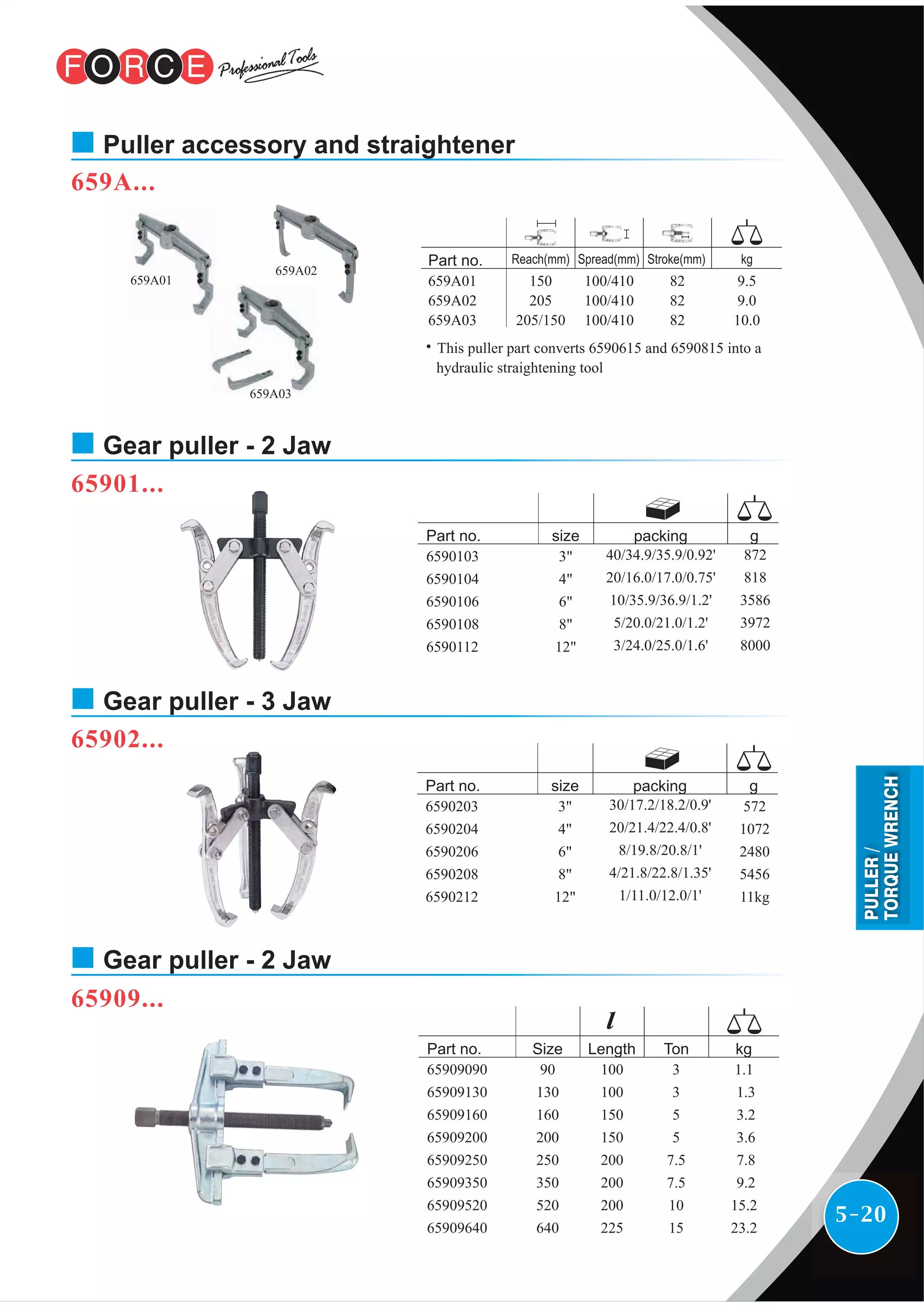 659A03
659A01
659A02
5-20
659A...
Puller accessory and straightener
65901...
Gear puller - 2 Jaw
65902...
Gear puller - 3 Jaw
65909...
Gear puller - 2 Jaw
Part no.
659A01
659A02
659A03
150
205
205/150
82
82
82
Reach(mm) Spread(mm) Stroke(mm) kg
100/410
100/410
100/410
9.5
9.0
10.0
˙This puller part converts 6590615 and 6590815 into a
hydraulic straightening tool
Part no. gsize
6590203
6590204
6590206
6590208
6590212
3"
4"
6"
8"
12"
30/17.2/18.2/0.9'
20/21.4/22.4/0.8'
8/19.8/20.8/1'
4/21.8/22.8/1.35'
1/11.0/12.0/1'
572
1072
2480
5456
11kg
packing
Part no. gsize
6590103
6590104
6590106
6590108
6590112
3"
4"
6"
8"
12"
40/34.9/35.9/0.92'
20/16.0/17.0/0.75'
10/35.9/36.9/1.2'
5/20.0/21.0/1.2'
3/24.0/25.0/1.6'
872
818
3586
3972
8000
packing
Part no. Size
65909090
65909130
65909160
65909200
65909250
65909350
65909520
65909640
90
130
160
200
250
350
520
640
100
100
150
150
200
200
200
225
1.1
1.3
3.2
3.6
7.8
9.2
15.2
23.2
Length kgTon
3
3
5
5
7.5
7.5
10
15
PULLER/
TORQUEWRENCH
 