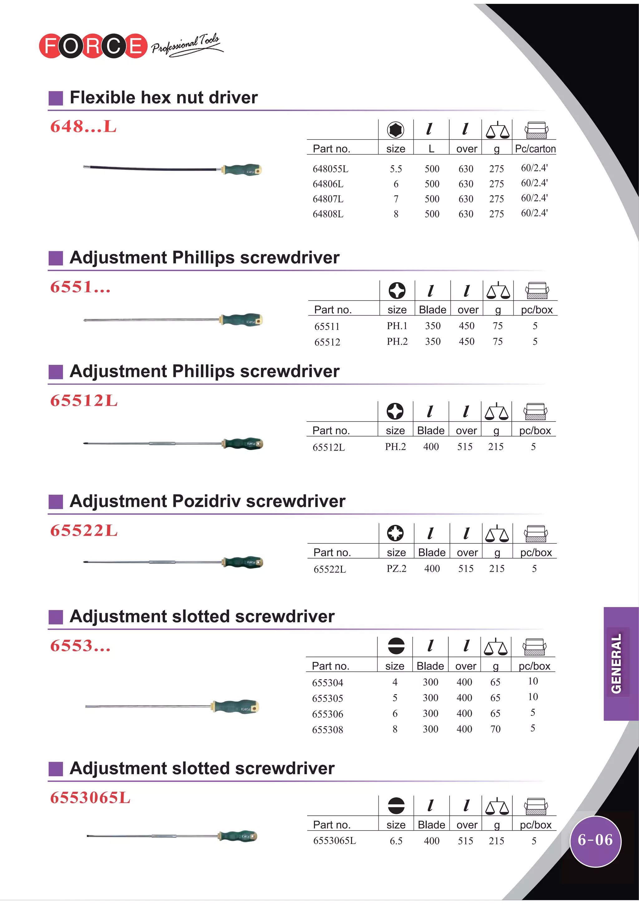 6-06
Flexible hex nut driver
648...L
Part no. size L over g Pc/carton
648055L
64806L
64807L
64808L
5.5
6
7
8
500
500
500
500
630
630
630
630
275
275
275
275
60/2.4'
60/2.4'
60/2.4'
60/2.4'
Adjustment Phillips screwdriver
6551...
65511
65512
Part no.
350
350
450
450
75
75
PH.1
PH.2
5
5
size Blade over g pc/box
Adjustment Phillips screwdriver
65512L
65512L
Part no.
400 515 215PH.2 5
size Blade over g pc/box
Adjustment Pozidriv screwdriver
65522L
65522L
Part no.
400 515 215PZ.2 5
size Blade over g pc/box
Adjustment slotted screwdriver
6553065L
6553065L
Part no.
400 515 2156.5 5
size Blade over g pc/box
Adjustment slotted screwdriver
6553...
655304
655305
655306
655308
Part no.
300
300
300
300
400
400
400
400
65
65
65
70
4
5
6
8
10
10
5
5
size Blade over g pc/box
GENERAL
 