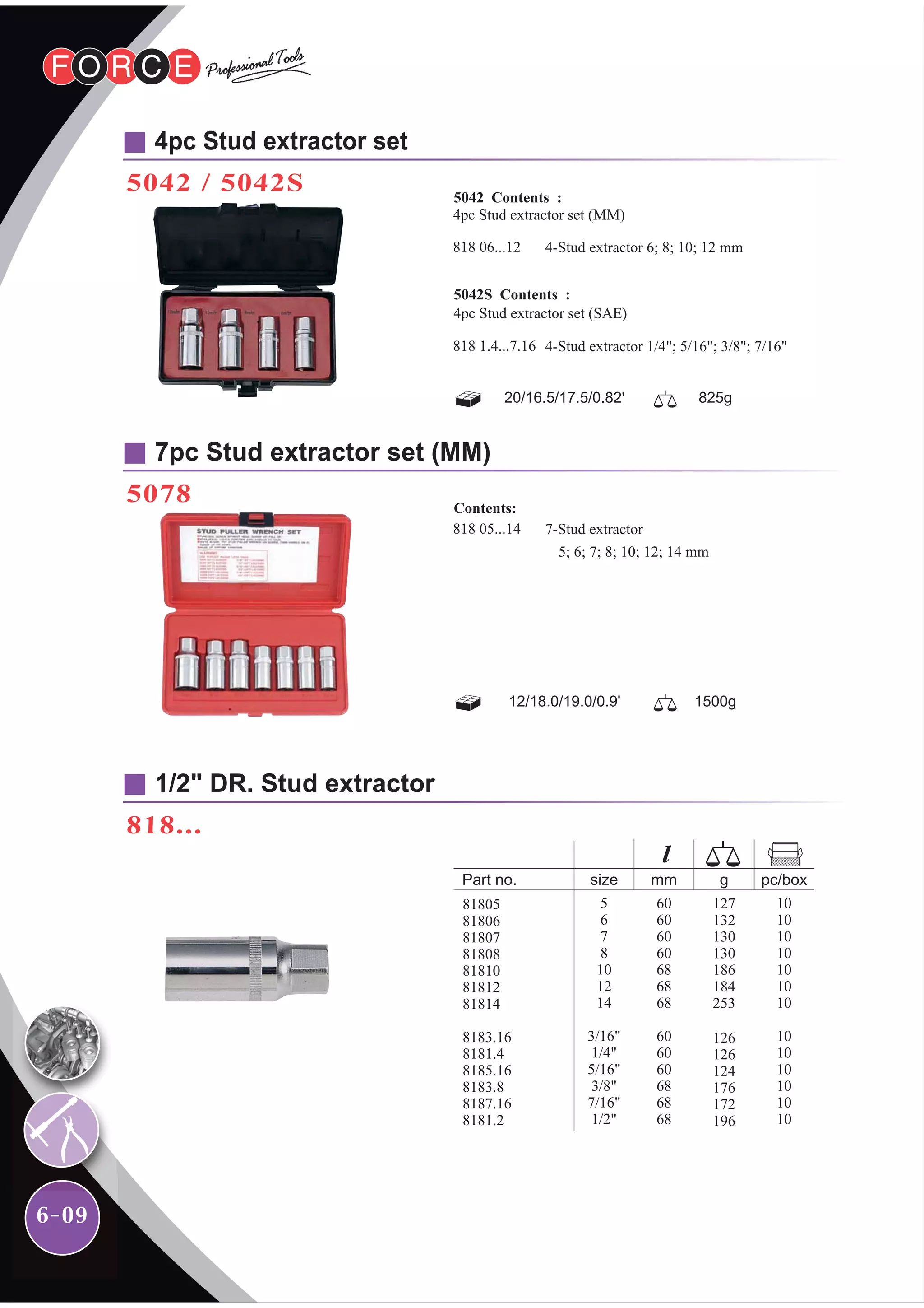 6-09
4pc Stud extractor set
5042 / 5042S
7pc Stud extractor set (MM)
5078
1/2" DR. Stud extractor
818...
20/16.5/17.5/0.82' 825g
5042 Contents :
4-Stud extractor 6; 8; 10; 12 mm818 06...12
4pc Stud extractor set (SAE)
5042S Contents :
4-Stud extractor 1/4"; 5/16"; 3/8"; 7/16"818 1.4...7.16
4pc Stud extractor set (MM)
7-Stud extractor
5; 6; 7; 8; 10; 12; 14 mm
818 05...14
Contents:
12/18.0/19.0/0.9' 1500g
127
132
130
130
186
184
253
126
126
124
176
172
196
 