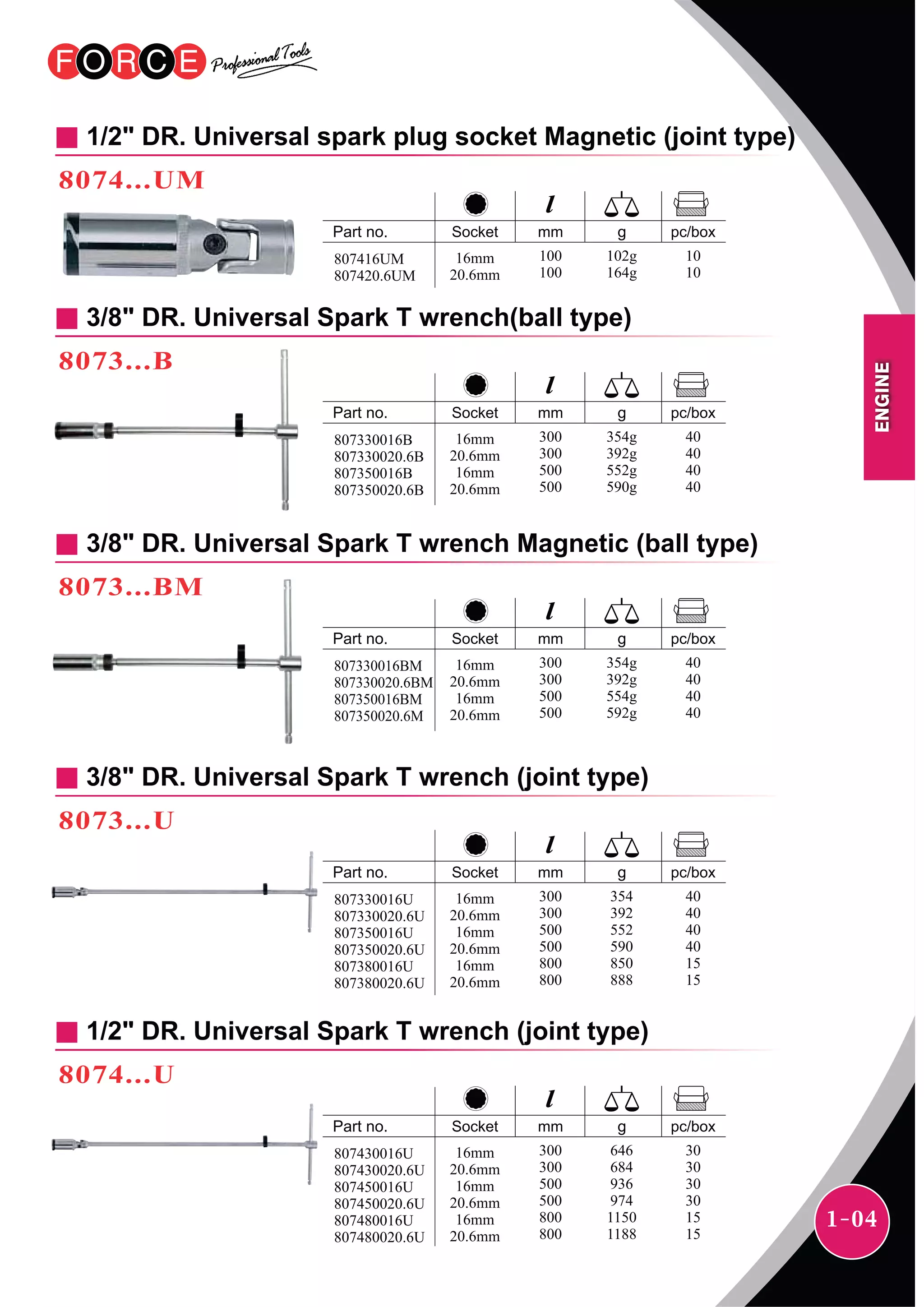 1-04
3/8" DR. Universal Spark T wrench (joint type)
8073...U
1/2" DR. Universal spark plug socket Magnetic (joint type)
8074...UM
mm pc/boxSocket
16mm
20.6mm
102g
164g
10
10
100
100
807416UM
807420.6UM
3/8" DR. Universal Spark T wrench(ball type)
8073...B
mm pc/boxSocket
16mm
20.6mm
16mm
20.6mm
354g
392g
552g
590g
40
40
40
40
300
300
500
500
807330016B
807330020.6B
807350016B
807350020.6B
3/8" DR. Universal Spark T wrench Magnetic (ball type)
8073...BM
mm pc/boxSocket
16mm
20.6mm
16mm
20.6mm
354g
392g
554g
592g
40
40
40
40
300
300
500
500
807330016BM
807330020.6BM
807350016BM
807350020.6M
mm pc/boxSocket
16mm
20.6mm
16mm
20.6mm
16mm
20.6mm
354
392
552
590
850
888
40
40
40
40
15
15
300
300
500
500
800
800
807330016U
807330020.6U
807350016U
807350020.6U
807380016U
807380020.6U
1/2" DR. Universal Spark T wrench (joint type)
8074...U
mm pc/boxSocket
16mm
20.6mm
16mm
20.6mm
16mm
20.6mm
646
684
936
974
1150
1188
30
30
30
30
15
15
300
300
500
500
800
800
807430016U
807430020.6U
807450016U
807450020.6U
807480016U
807480020.6U
ENGINE
 
