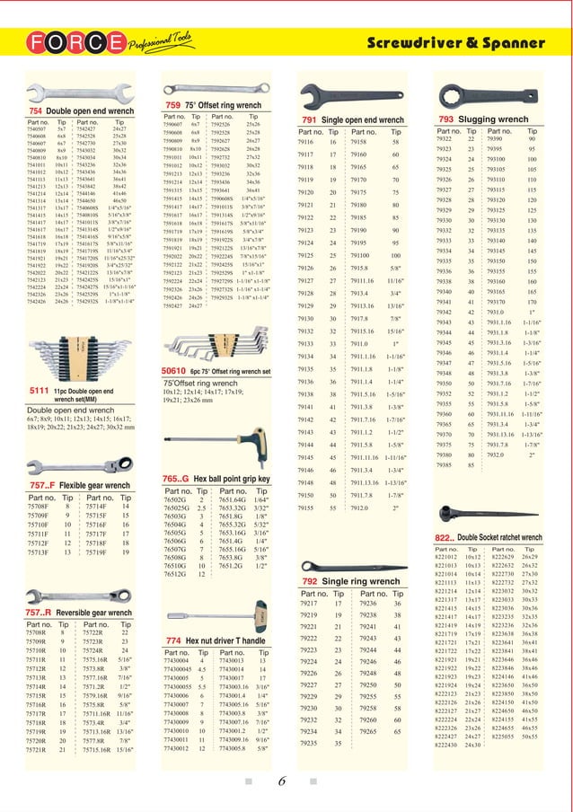 Force Tools Catalogue | PDF