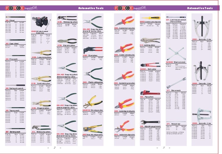 Force Tools Catalogue