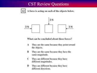 CST Review Questions
 