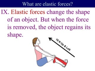 IX. Elastic forces change the shape
of an object. But when the force
is removed, the object regains its
shape.
What are elastic forces?
Leaves = 8 kg
 