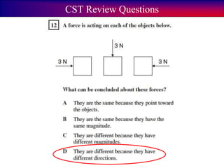 CST Review Questions
 