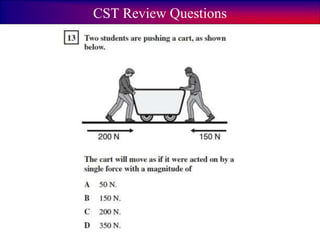 CST Review Questions
 