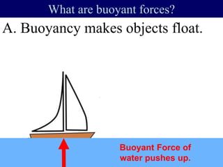A. Buoyancy makes objects float.
What are buoyant forces?
Buoyant Force of
water pushes up.
 