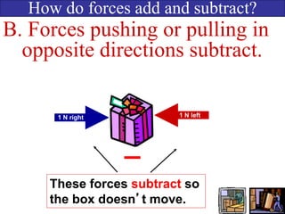 How do forces add and subtract?
B. Forces pushing or pulling in
opposite directions subtract.
These forces subtract so
the box doesn’t move.
_
1 N right 1 N left
 