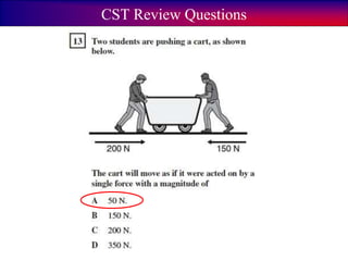 CST Review Questions
 