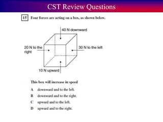 CST Review Questions
 