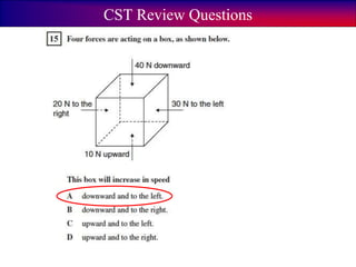 CST Review Questions
 