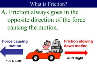 A. Friction always goes in the
opposite direction of the force
causing the motion.
What is Friction?
40 N Right
190 N Left
Friction slowing
down motion
Force causing
motion
 