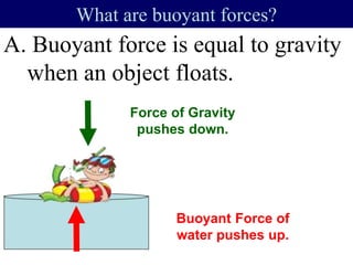 A. Buoyant force is equal to gravity
when an object floats.
What are buoyant forces?
Buoyant Force of
water pushes up.
Force of Gravity
pushes down.
 