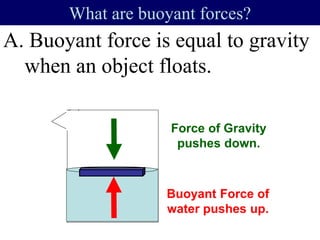 A. Buoyant force is equal to gravity
when an object floats.
What are buoyant forces?
Buoyant Force of
water pushes up.
Force of Gravity
pushes down.
 