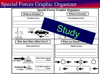 Special Forces Graphic Organizer
 