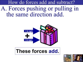 How do forces add and subtract?
A. Forces pushing or pulling in
the same direction add.
+
These forces add.
1 N right
1 N right
 