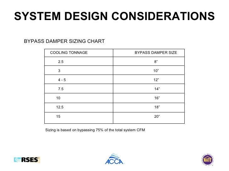 Forced Air Zone Control Presentation