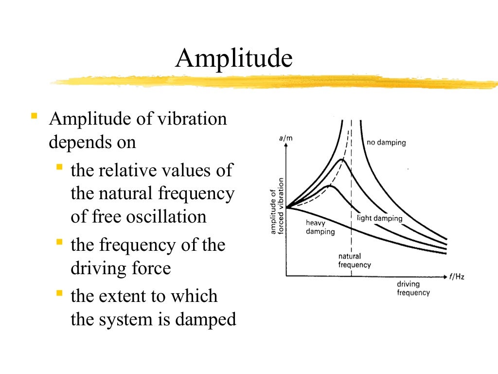 Force Damped Vibrations