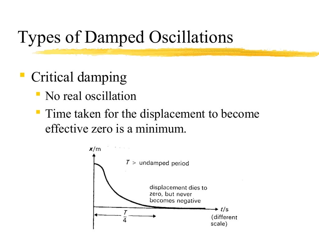 Force Damped Vibrations