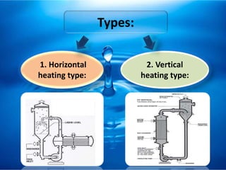 1. Horizontal
heating type:
2. Vertical
heating type:
Types:
 