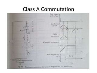 Class A Commutation
 