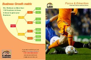 Force & Direction

Business Growth matrix
We Workout on More than
130 Functions in these
8 Areas to grow your
Business

The decisive Factors to realize your dreams

NeuSource

Counting For Success

Leader

Team

Man

Force
(Structural Growth)

Finance

Money

Control

Organisational
Growth

Customer
Sales

Market
Direction
(Strategic Growth)
Product
Operation

Innovation

If you find us useful for you; call
us for a “No obligation Meeting”

<+91 954 000 3546>

NeuSource

Counting For Success

www.neusourceindia.com
info@neusourceindia.com

 