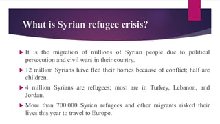 What is Syrian refugee crisis?
 It is the migration of millions of Syrian people due to political
persecution and civil wars in their country.
 12 million Syrians have fled their homes because of conflict; half are
children.
 4 million Syrians are refugees; most are in Turkey, Lebanon, and
Jordan.
 More than 700,000 Syrian refugees and other migrants risked their
lives this year to travel to Europe.
 
