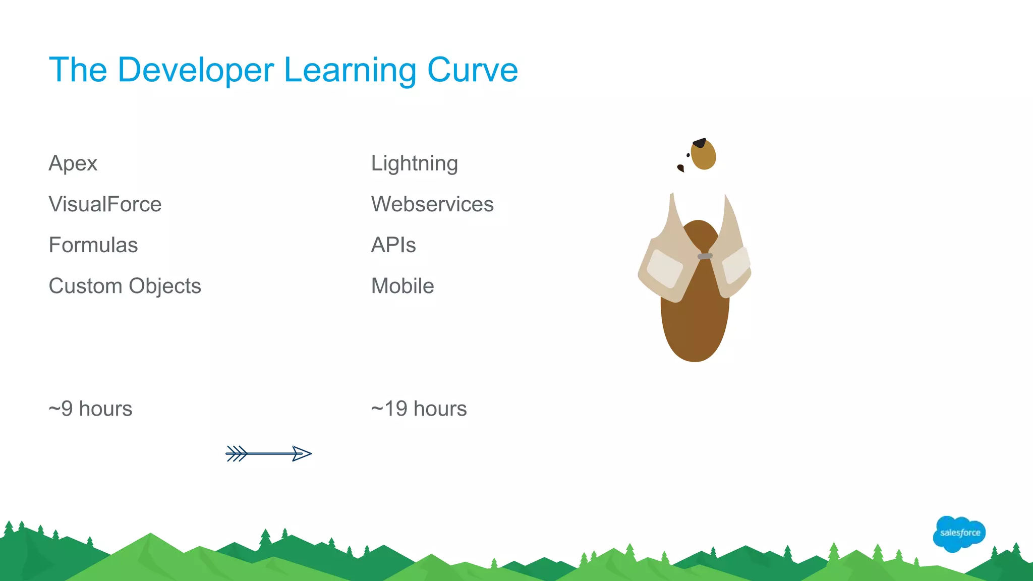 The Developer Learning Curve
Apex
VisualForce
Formulas
Custom Objects
~9 hours
Lightning
Webservices
APIs
Mobile
~19 hours
 