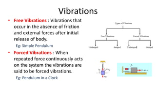 Vibrations
• Free Vibrations : Vibrations that
occur in the absence of friction
and external forces after initial
release of body.
Eg: Simple Pendulum
• Forced Vibrations : When
repeated force continuously acts
on the system the vibrations are
said to be forced vibrations.
Eg: Pendulum in a Clock
 