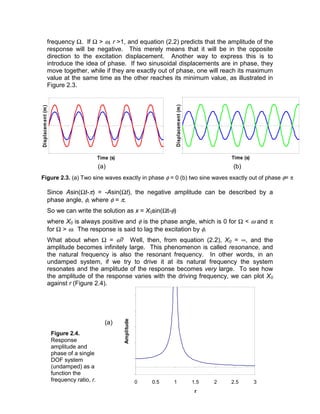 Forced vibration without damping - single degree of freedom system.pdf