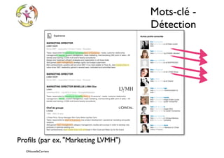 ©NouvelleCarriere
Mots-clé -
Détection
Proﬁls (par ex. "Marketing LVMH")
 